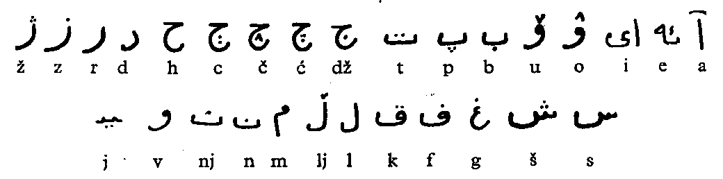 Arabica alphabet